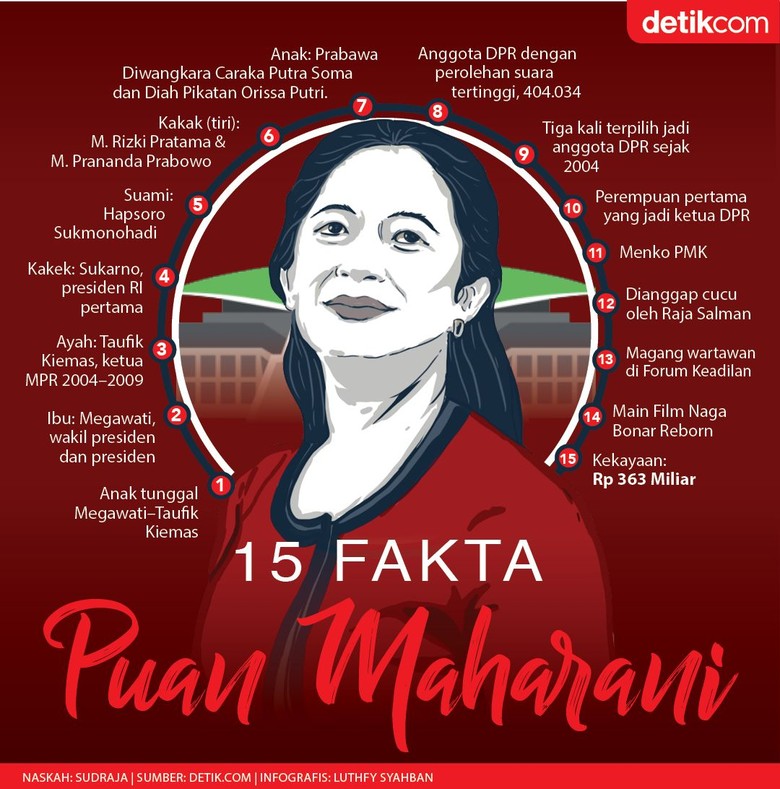 puan 3