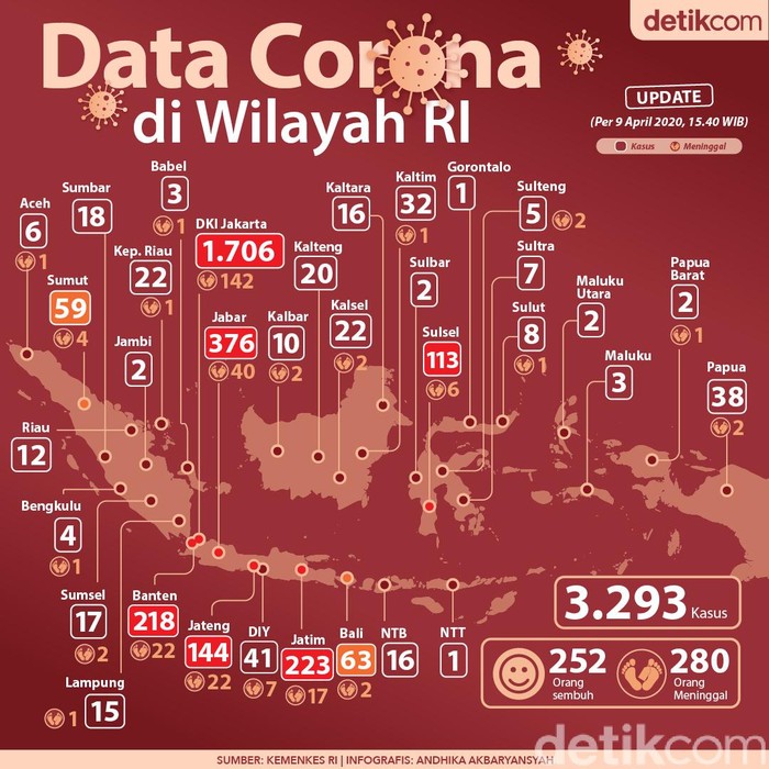 update sebaran corona