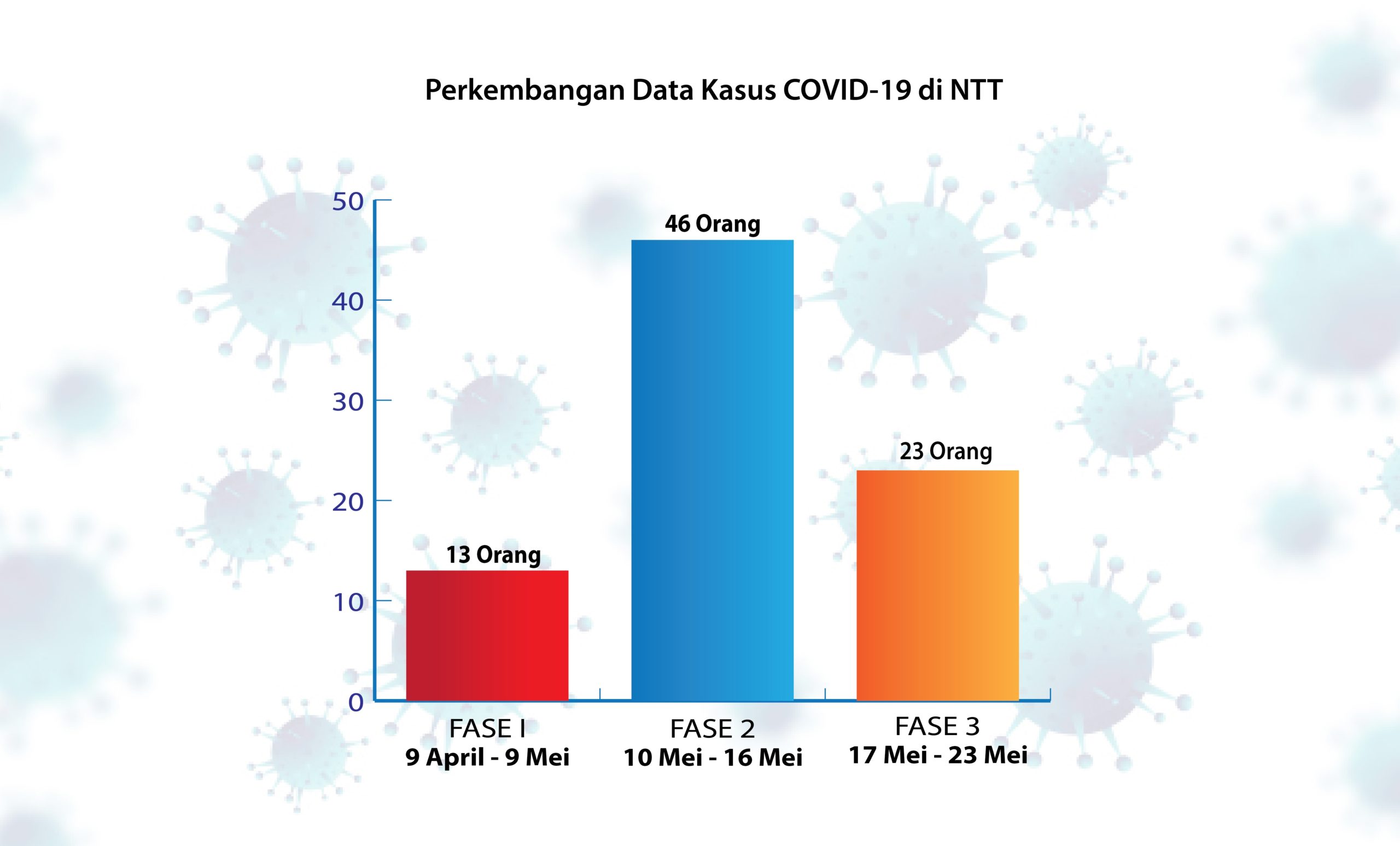 Infografik Covid di NTT scaled