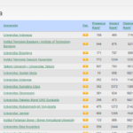 ranking universitas 1