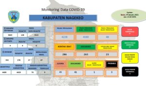 grafis Nagekeo grafis Nagekeo