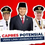 adu-kuat-capres-potensial-pilpres-2024-mildreport adu kuat capres potensial pilpres 2024 mildreport