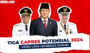 adu kuat capres potensial pilpres 2024 mildreport