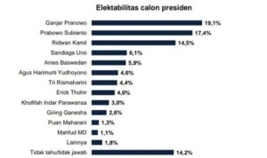 pilpres pilpres