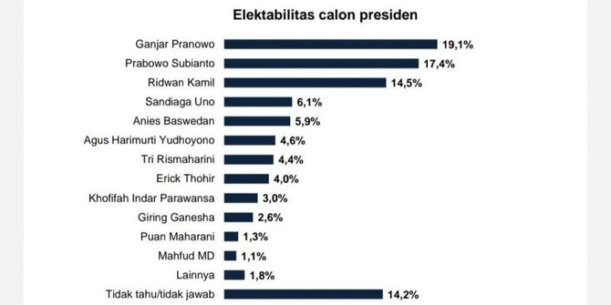 pilpres