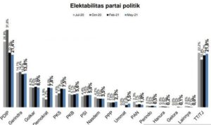 survei indometer survei indometer