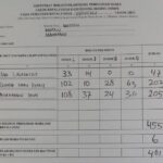 data suara pilkades