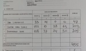 data suara pilkades data suara pilkades