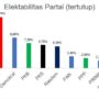elektabilitas parpol