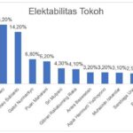 elektabilitas tokoh elektabilitas tokoh