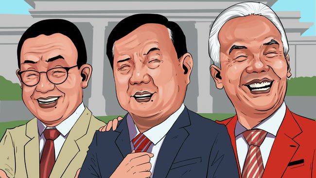 infografis prabowo anies dan ganjar top 3 capres 2024