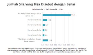 survei pancasila survei pancasila