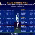 ETMC 2022 Klasemen Sementara 1
