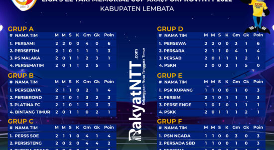 ETMC 2022 Klasemen Sementara 1
