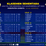 Klasemen Akhir ETMC 2022 OK