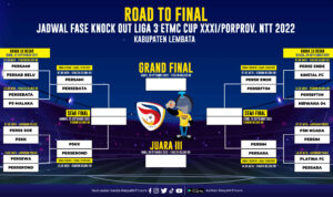 PEREMPAT FINAL ETMC LEMBATA 2022 (1) PEREMPAT FINAL ETMC LEMBATA 2022 1