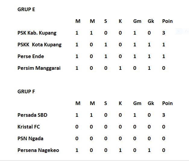 grup E dan F
