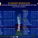 klasemen-OK klasemen OK