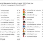survei parpol survei parpol
