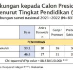 tingkat pendidikan tingkat pendidikan