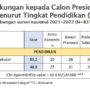 tingkat pendidikan