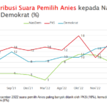 data survei data survei