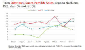 data survei data survei