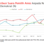 data survei