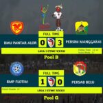 hasil ETMC