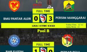 hasil ETMC hasil ETMC
