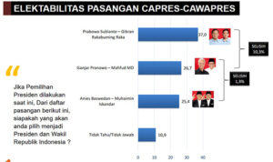 731011 05073711122023 elektabilitas pilpres by median