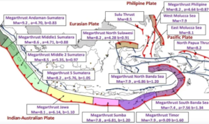 megathrust megathrust
