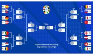 bagan-babak-gugur-euro-2024 bagan babak gugur euro 2024